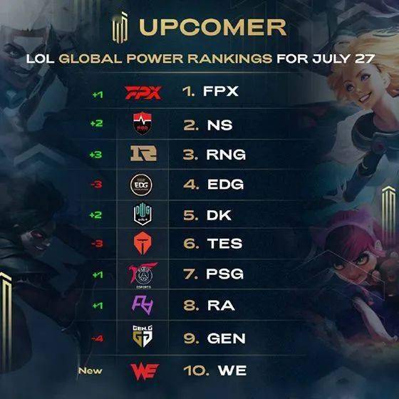 对其他队友 对其他队友